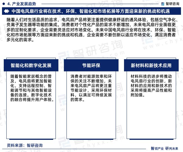 电风扇行业现状！2024年中国电风扇行业市场研究报告（智研咨询）(图8)