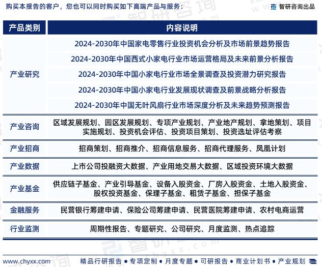 电风扇行业现状！2024年中国电风扇行业市场研究报告（智研咨询）(图9)
