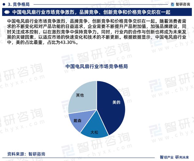 电风扇行业现状！2024年中国电风扇行业市场研究报告（智研咨询）(图6)