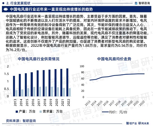 电风扇行业现状！2024年中国电风扇行业市场研究报告（智研咨询）(图5)