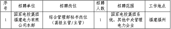 PG平台2024年国家电投集团福建电力有限公司招聘公告