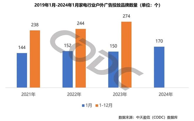 2024家电行业大厮杀从广告开始(图3)
