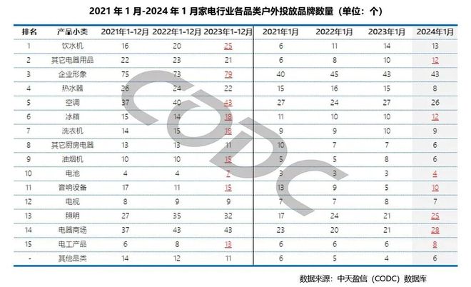 2024家电行业大厮杀从广告开始(图6)