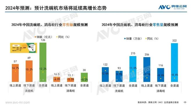 预测：2024年厨电赛道哪一个细分市场最具潜力？(图3)