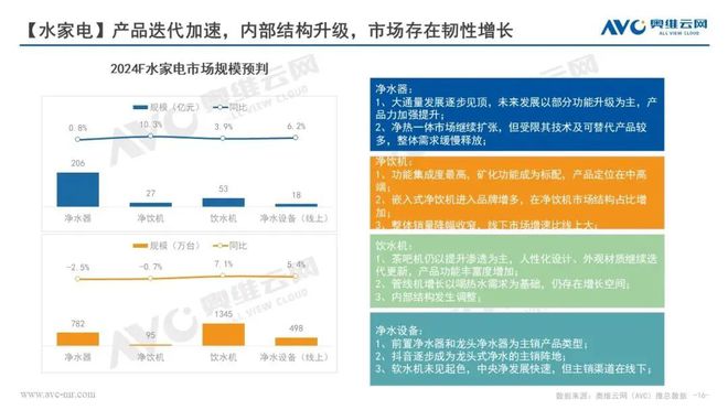 预测：2024年厨电赛道哪一个细分市场最具潜力？(图5)