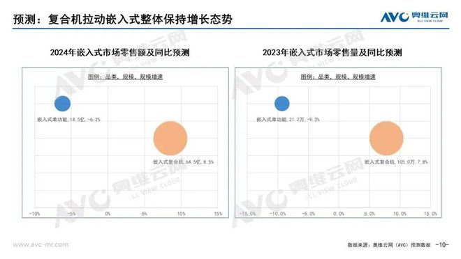 预测：2024年厨电赛道哪一个细分市场最具潜力？(图6)