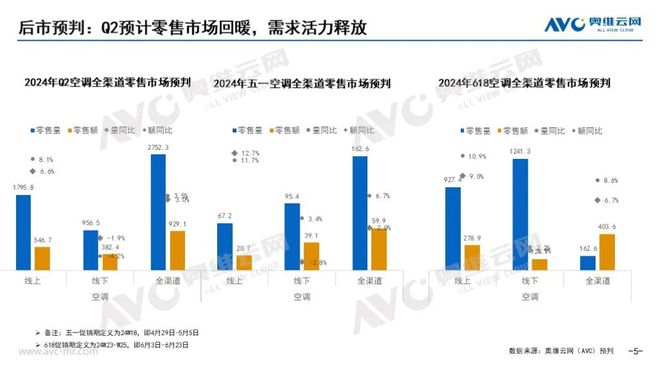 【季报】2024年一季度大家电市场总结：需求为本产品创新激发活力；政策为引产业价值协同升级(图8)