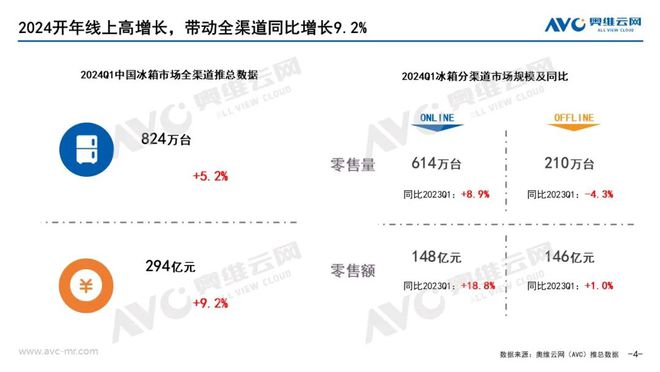 【季报】2024年一季度大家电市场总结：需求为本产品创新激发活力；政策为引产业价值协同升级(图5)