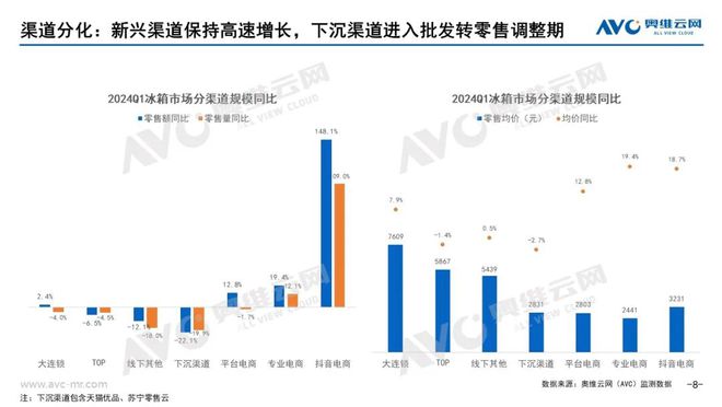【季报】2024年一季度大家电市场总结：需求为本产品创新激发活力；政策为引产业价值协同升级(图6)