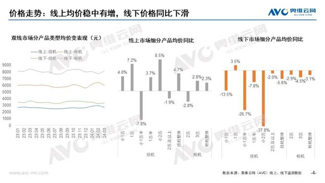 【季报】2024年一季度大家电市场总结：需求为本产品创新激发活力；政策为引产业价值协同升级(图4)
