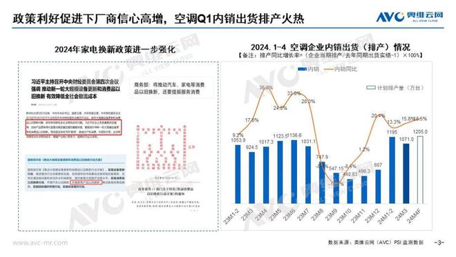 【季报】2024年一季度大家电市场总结：需求为本产品创新激发活力；政策为引产业价