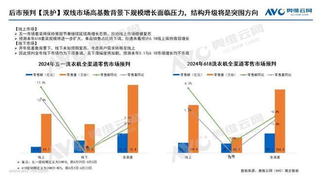 【季报】2024年一季度大家电市场总结：需求为本产品创新激发活力；政策为引产业价值协同升级(图10)