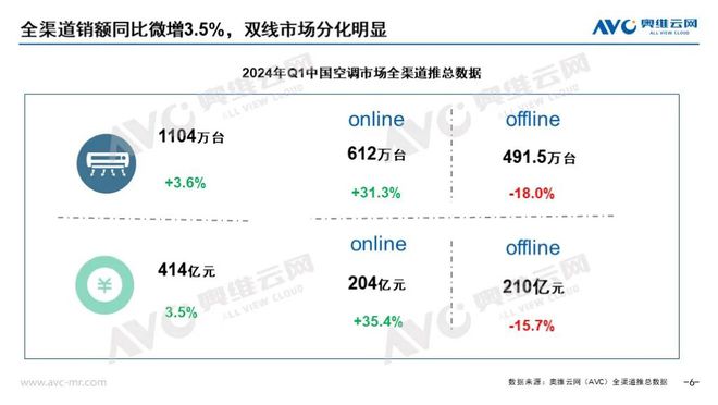 【季报】2024年一季度大家电市场总结：需求为本产品创新激发活力；政策为引产业价值协同升级(图2)