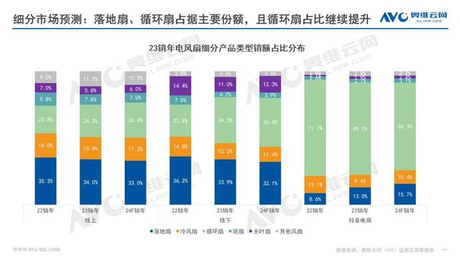 2024年销年电风扇市场预测：产品高质发展市场迎来反弹报告看点(图4)