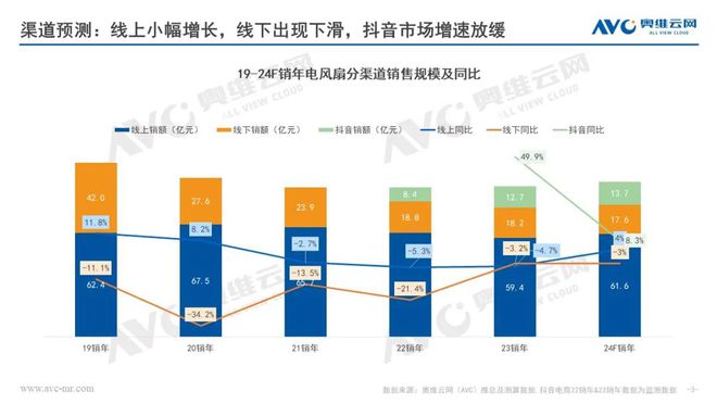 2024年销年电风扇市场预测：产品高质发展市场迎来反弹报告看点(图2)