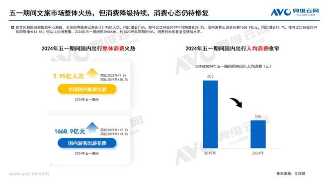 【报告】2024年五一促销期大家电市场总结：需求承压价格下行