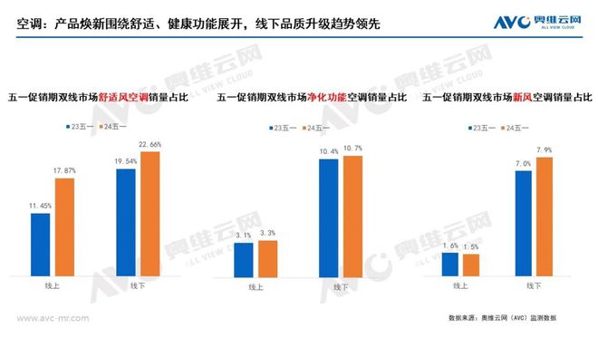 【报告】2024年五一促销期大家电市场总结：需求承压价格下行(图5)