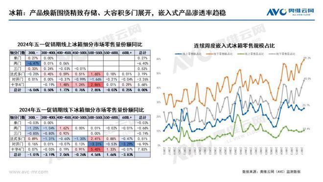 【报告】2024年五一促销期大家电市场总结：需求承压价格下行(图6)
