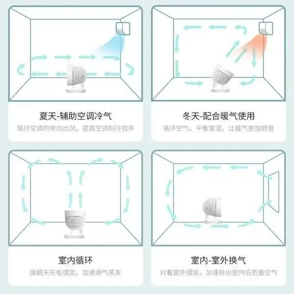 啧啧啧现在的电风扇把空调都卷死了！(图2)
