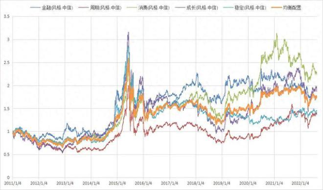 为何这种策略能够独步“电风扇”行情？(图1)