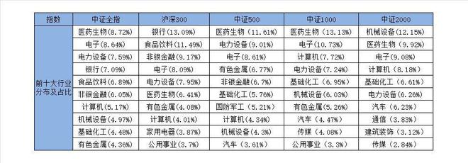为何这种策略能够独步“电风扇”行情？(图2)