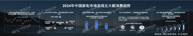 2024年中国家电消费新趋势奥维语会(图3)