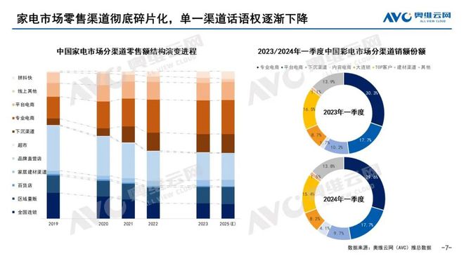 【季报】2024年一季度彩电市场总结：以新质生产力引领行业升级(图6)