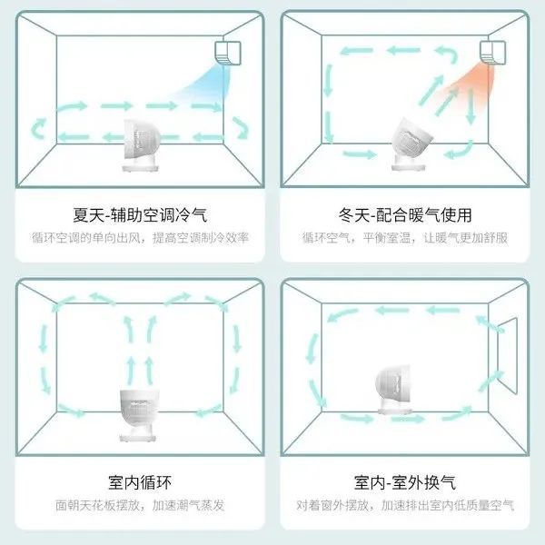 在它之前我还没见过360°旋转的智能风扇(图11)