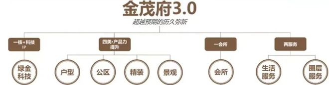 上海宝山中环金茂府2024网站发布丨中环金茂府售楼中心欢迎您(图2)