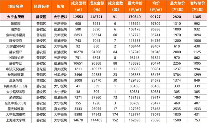 上海宝山中环金茂府2024网站发布丨中环金茂府售楼中心欢迎您(图9)