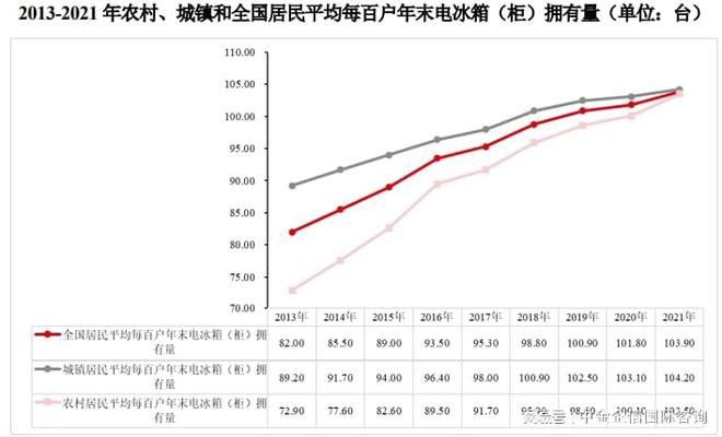 2024年我国家用冰箱行业发展现状分析及未来发展趋势预测