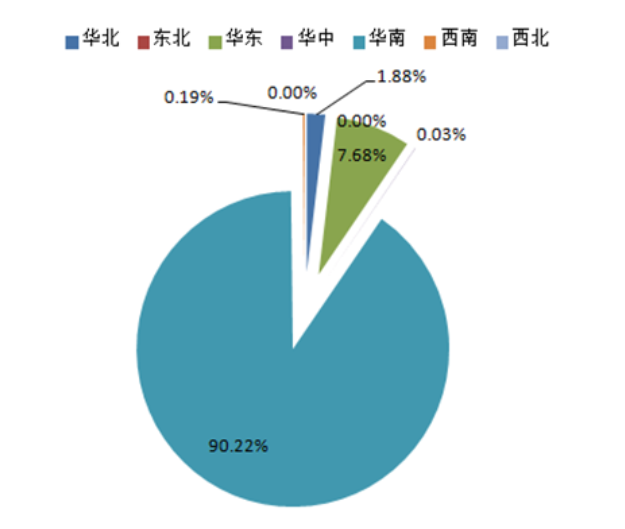 2024年风扇市场规模分析：风扇市场规模超过4267亿元
