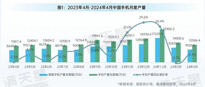 先进制造2024｜消费电子和家电产业月度生产状况（先进制造数解第4期第6篇）