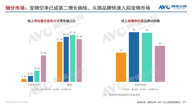 PG电子平台【618报告】2024年618环境健康电器市场总结(图2)