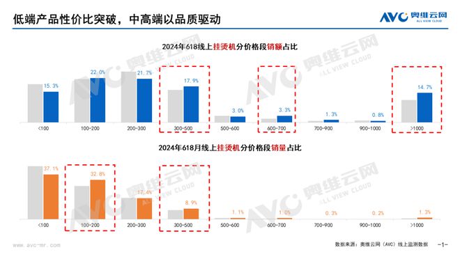 PG电子平台【618报告】2024年618环境健康电器市场总结(图6)