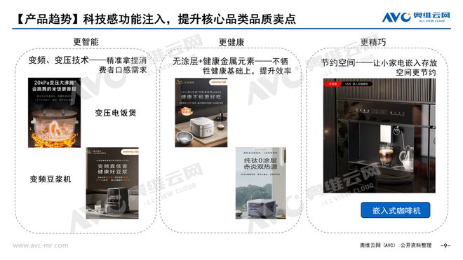 PG平台【618总结】2024年618小家电市场总结：四大趋势正确看待2024年(图6)