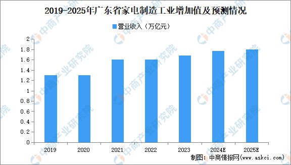 2024年广东智能家电产业全景图谱(图2)