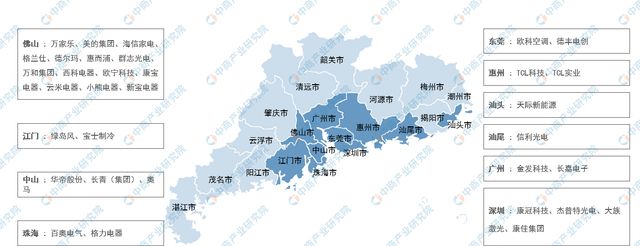 2024年广东智能家电产业全景图谱(图7)