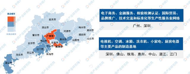 2024年广东智能家电产业全景图谱(图5)
