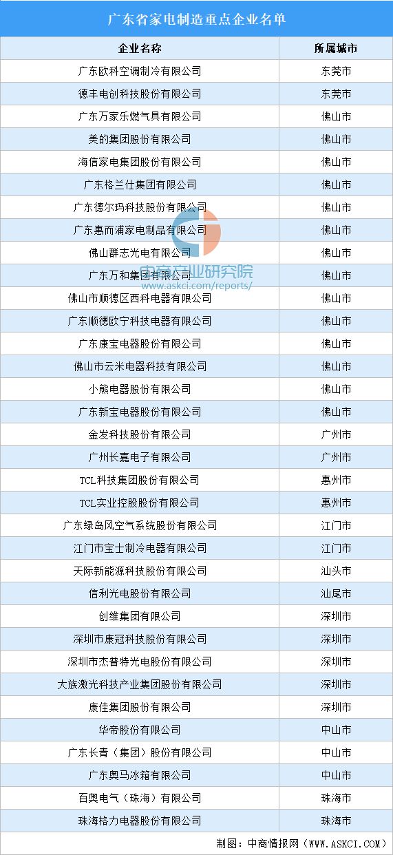 2024年广东智能家电产业全景图谱(图8)