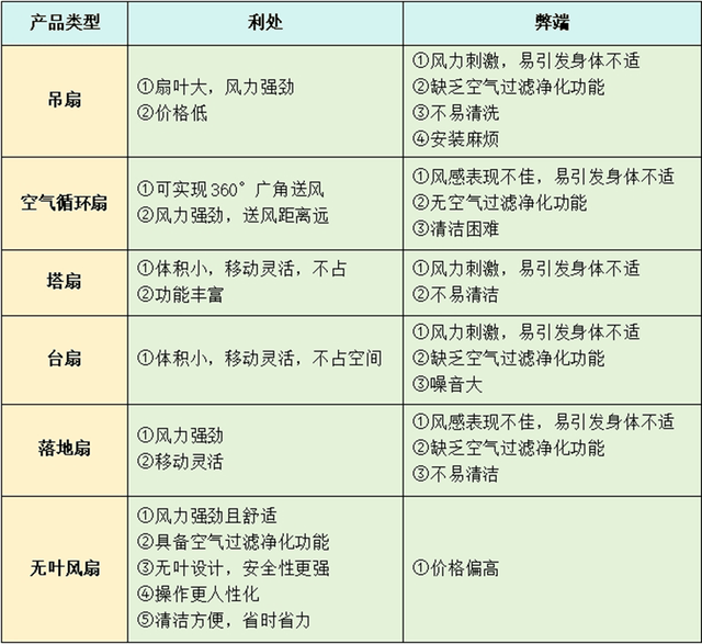 PG电子平台2024无叶风扇十大品牌排行榜：满分产品测评推荐(图2)