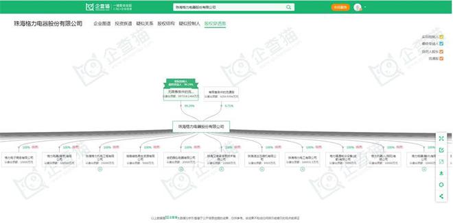 2024年中国十大白色家电企业一览:格力正开发“不要电”空调距离商业化落地还有多远?(图5)