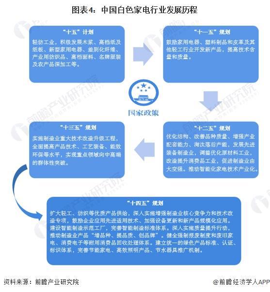 2024年中国十大白色家电企业一览:格力正开发“不要电”空调距离商业化落地还有多远?(图15)