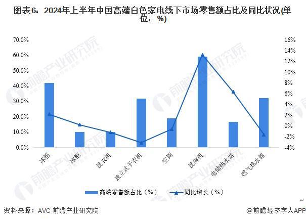 2024年中国十大白色家电企业一览:格力正开发“不要电”空调距离商业化落地还有多远?(图17)