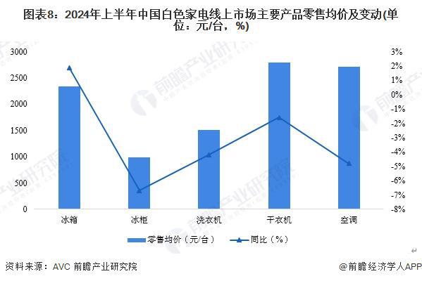 2024年中国十大白色家电企业一览:格力正开发“不要电”空调距离商业化落地还有多远?(图19)