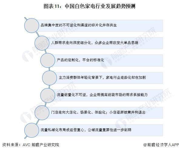 2024年中国十大白色家电企业一览:格力正开发“不要电”空调距离商业化落地还有多远?(图21)
