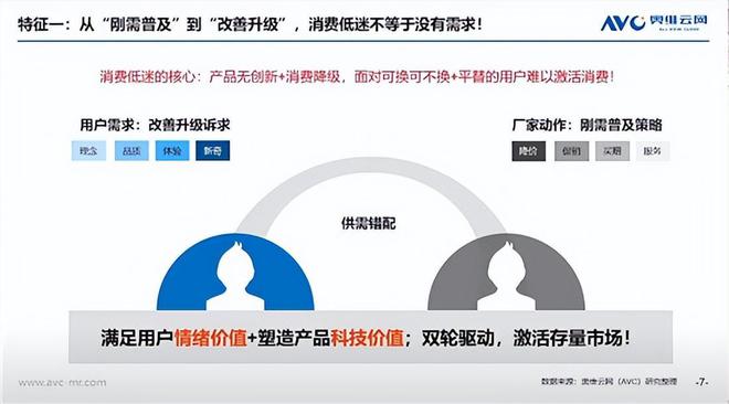以旧换新层层递进合力“扭转”家电的“刚需”属性(图2)