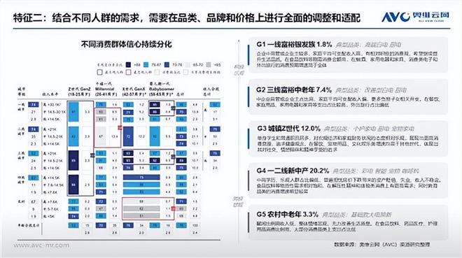 以旧换新层层递进合力“扭转”家电的“刚需”属性(图3)