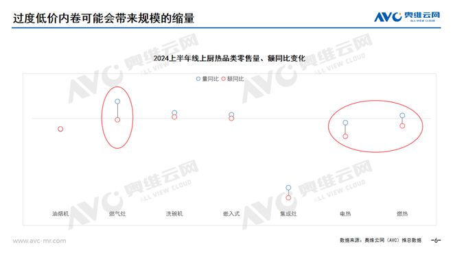 【半年报】2024上半年厨卫市场总结：低新增与弱换新交织争渡(图5)