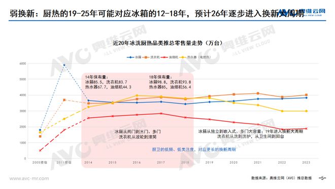 【半年报】2024上半年厨卫市场总结：低新增与弱换新交织争渡(图4)